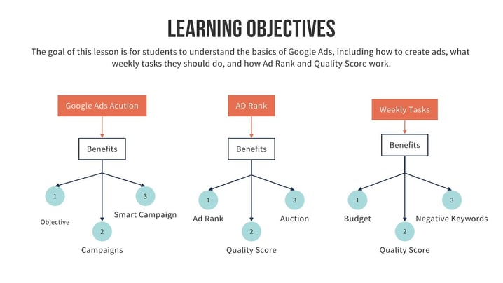 lesson 1 objectives for google ads 