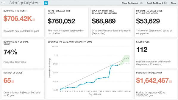 hubspot sales dashboard example