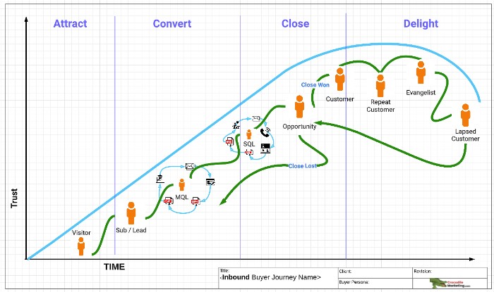 hubspot lifecycle stages