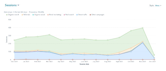 hubspot website analytics