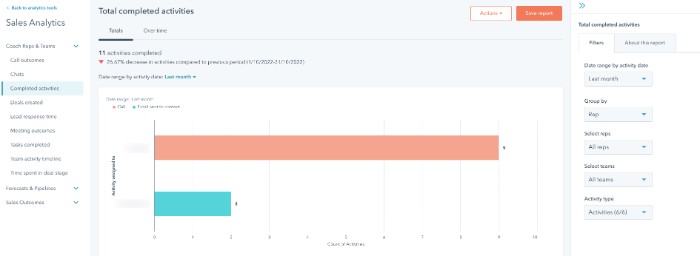 hubspot sales analytcis report