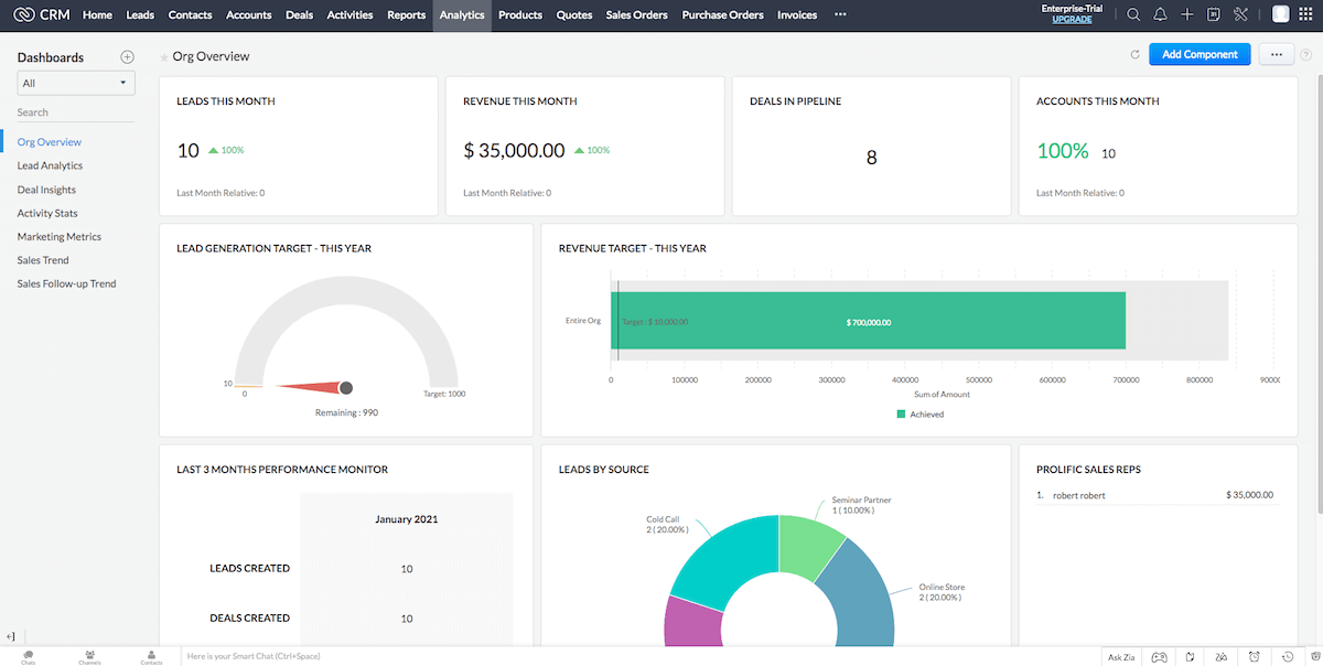 zoho-crm-insights