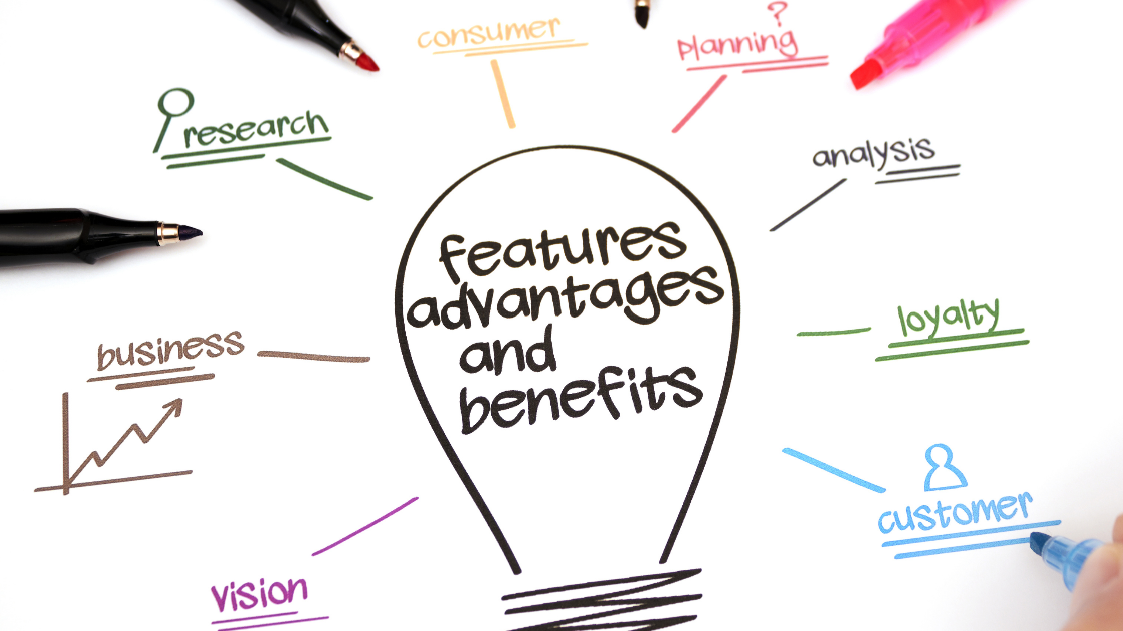  Features and Benefits For Landing Pages