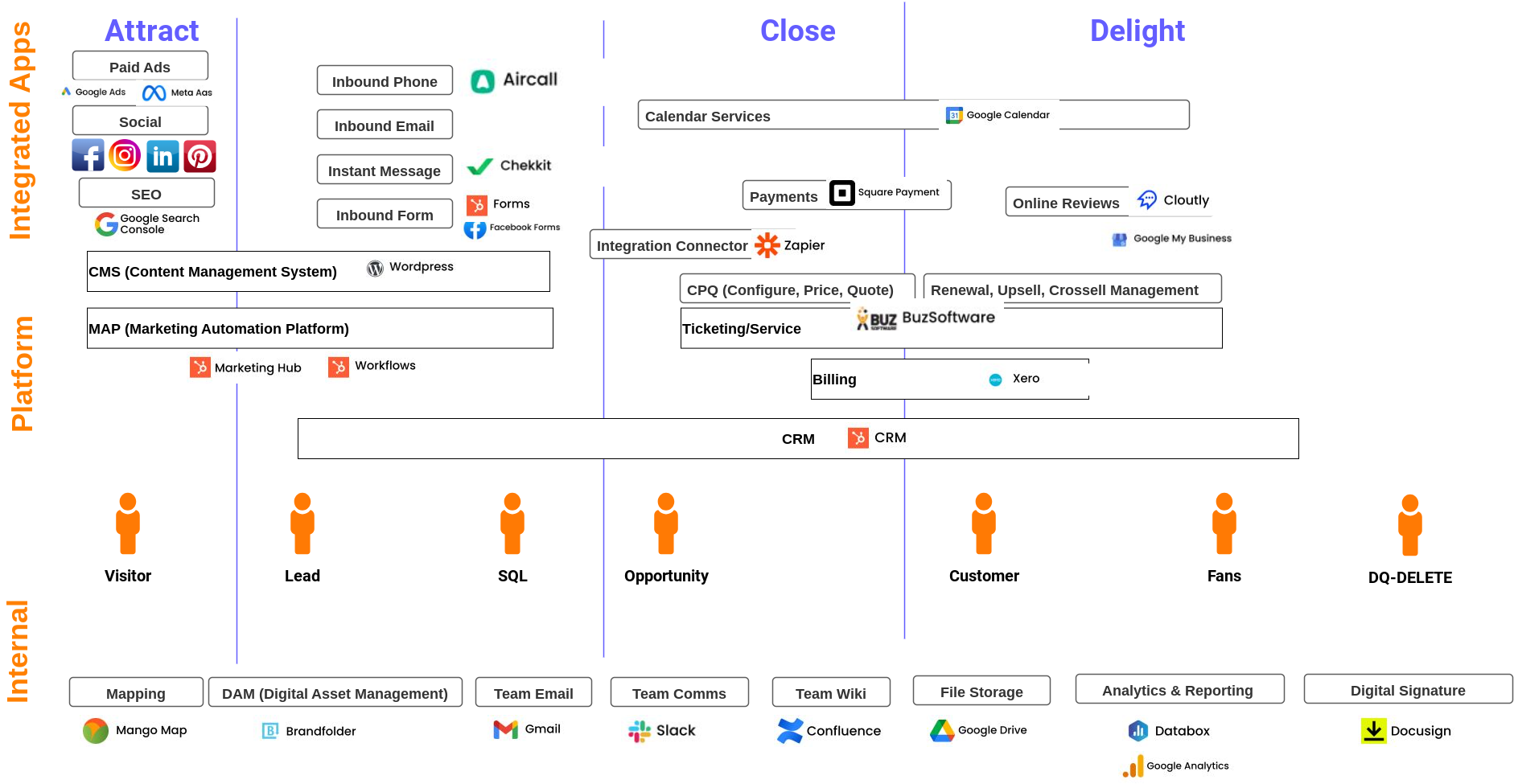 techstack-dragram-example